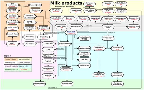food-regulators-seize-contaminated-milk-products-over-safety-concerns